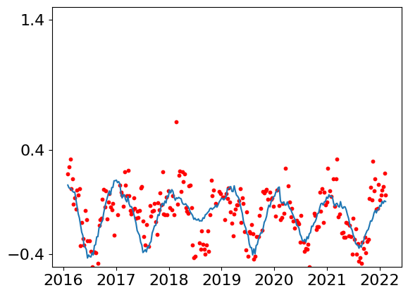 ../../_images/analysis_Chesapeake_10-prediction-chesapeake-bay-case-study_11_0.png