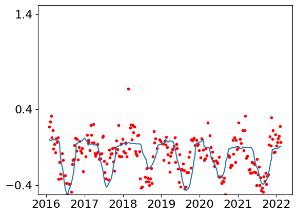 ../../_images/analysis_Chesapeake_10-prediction-chesapeake-bay-case-study_12_0.png