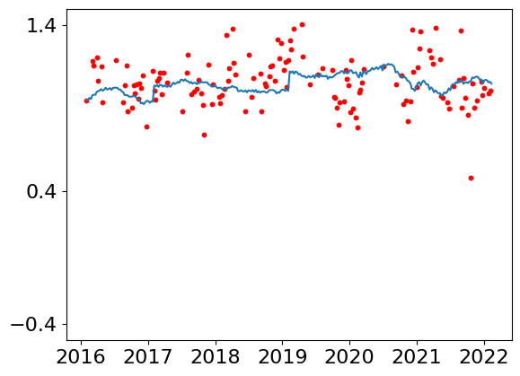 ../../_images/analysis_Chesapeake_10-prediction-chesapeake-bay-case-study_7_0.png