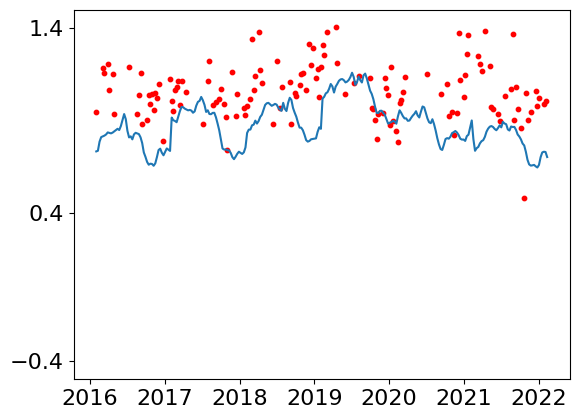 ../../_images/analysis_Chesapeake_10-prediction-chesapeake-bay-case-study_8_0.png