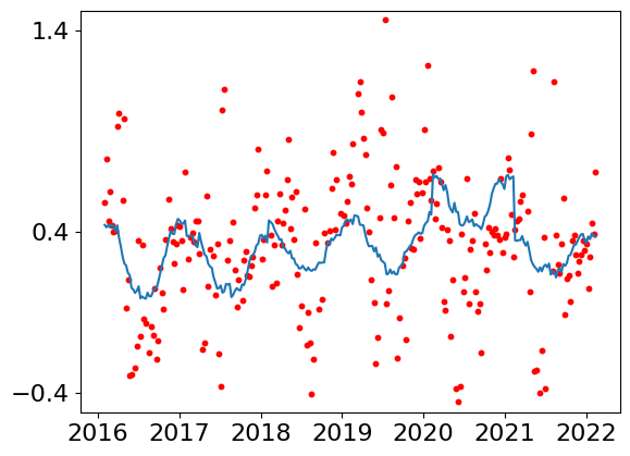 ../../_images/analysis_MEXICO_07-prediction-mexico-case-study_11_0.png