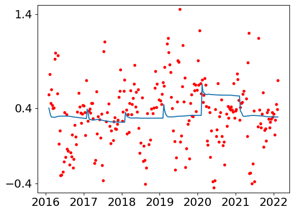 ../../_images/analysis_MEXICO_07-prediction-mexico-case-study_12_0.png