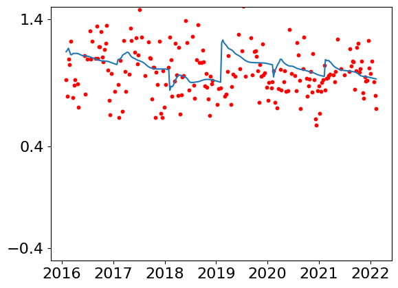 ../../_images/analysis_MEXICO_07-prediction-mexico-case-study_8_0.png