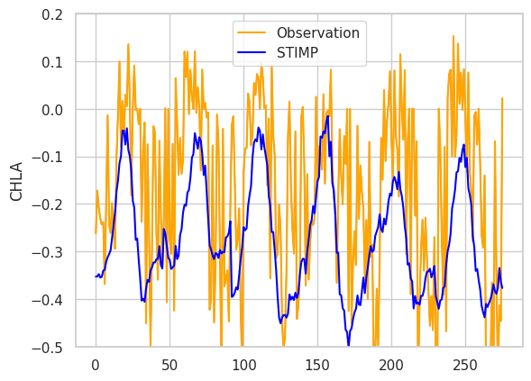 ../../_images/analysis_PRE_03-prediction-pearl-river-estuary_34_1.png