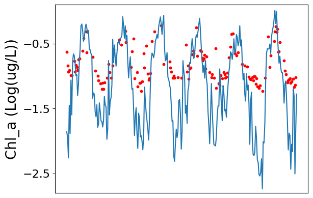 ../../_images/analysis_PRE_04-prediction-pearl-river-estuary-case-study_10_0.png