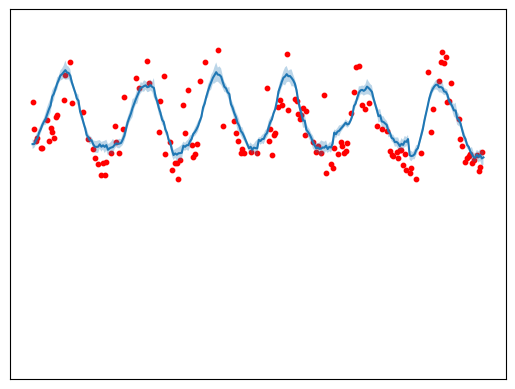 ../../_images/analysis_PRE_04-prediction-pearl-river-estuary-case-study_11_0.png