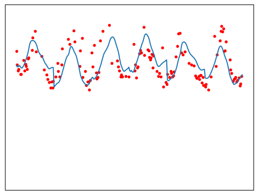 ../../_images/analysis_PRE_04-prediction-pearl-river-estuary-case-study_12_0.png