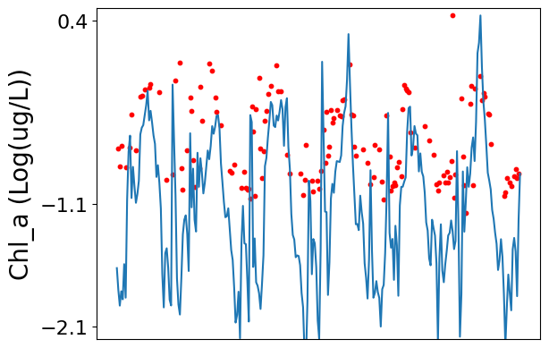 ../../_images/analysis_PRE_04-prediction-pearl-river-estuary-case-study_14_0.png