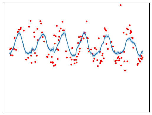 ../../_images/analysis_PRE_04-prediction-pearl-river-estuary-case-study_15_0.png