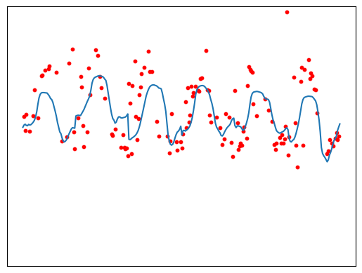 ../../_images/analysis_PRE_04-prediction-pearl-river-estuary-case-study_16_0.png