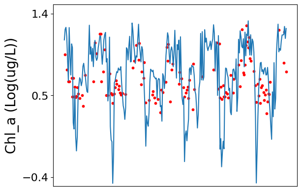 ../../_images/analysis_PRE_04-prediction-pearl-river-estuary-case-study_6_0.png