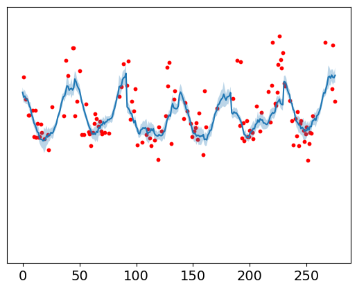 ../../_images/analysis_PRE_04-prediction-pearl-river-estuary-case-study_7_0.png