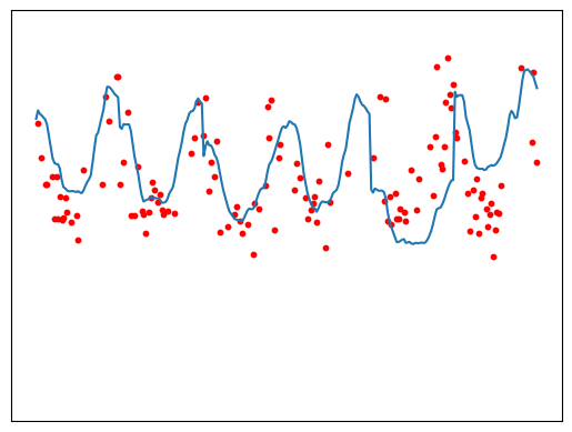 ../../_images/analysis_PRE_04-prediction-pearl-river-estuary-case-study_8_0.png