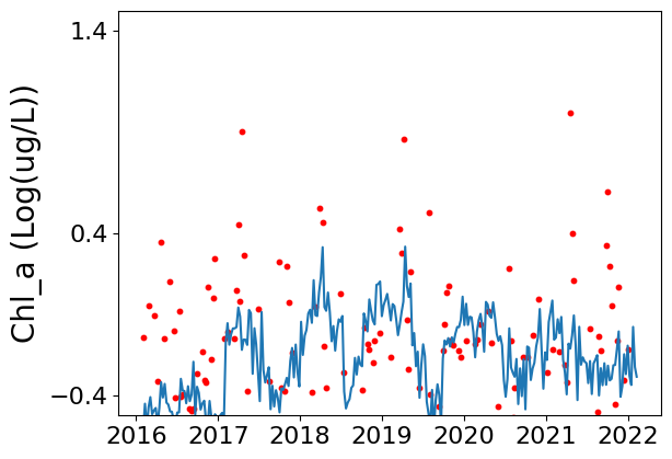 ../../_images/analysis_Yangtze_13-prediction-yangtze-estuary-case-study_10_0.png