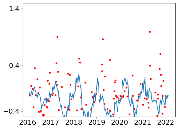 ../../_images/analysis_Yangtze_13-prediction-yangtze-estuary-case-study_11_0.png