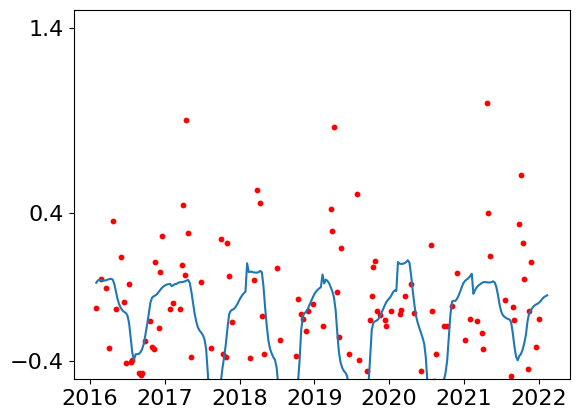 ../../_images/analysis_Yangtze_13-prediction-yangtze-estuary-case-study_12_0.png