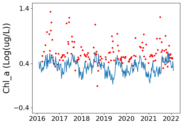 ../../_images/analysis_Yangtze_13-prediction-yangtze-estuary-case-study_6_0.png