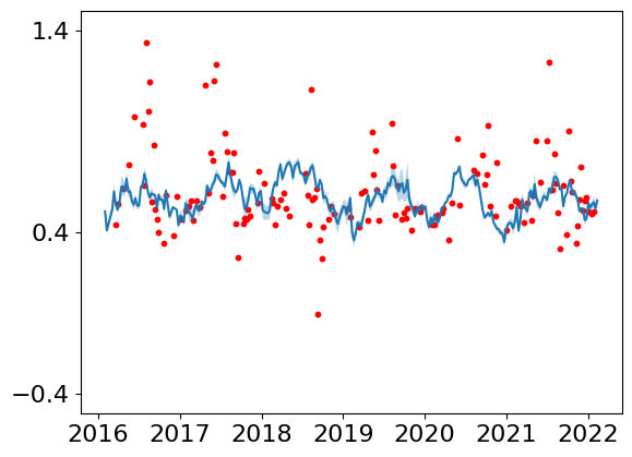 ../../_images/analysis_Yangtze_13-prediction-yangtze-estuary-case-study_7_0.png