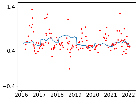 ../../_images/analysis_Yangtze_13-prediction-yangtze-estuary-case-study_8_0.png