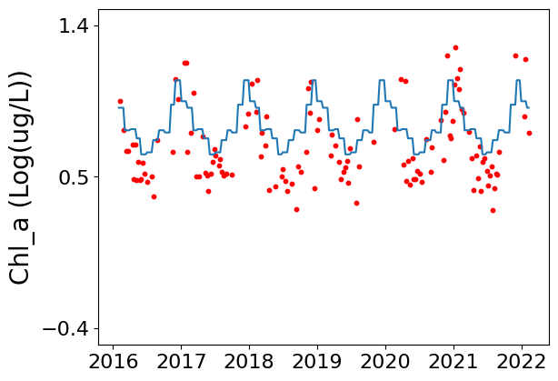 ../../_images/supplementary_climate_mean_prediction_10_0.png