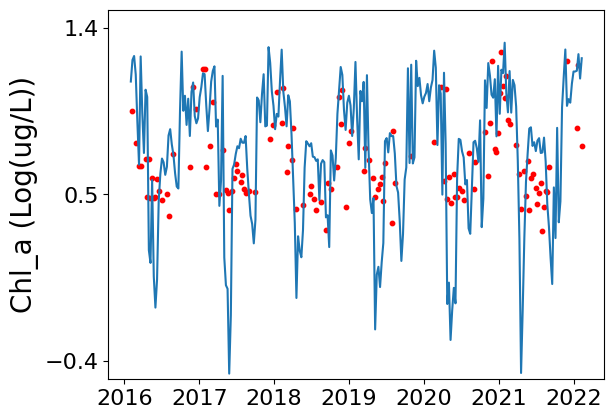 ../../_images/supplementary_climate_mean_prediction_11_0.png