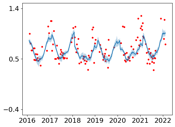 ../../_images/supplementary_climate_mean_prediction_12_0.png
