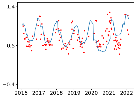 ../../_images/supplementary_climate_mean_prediction_13_0.png
