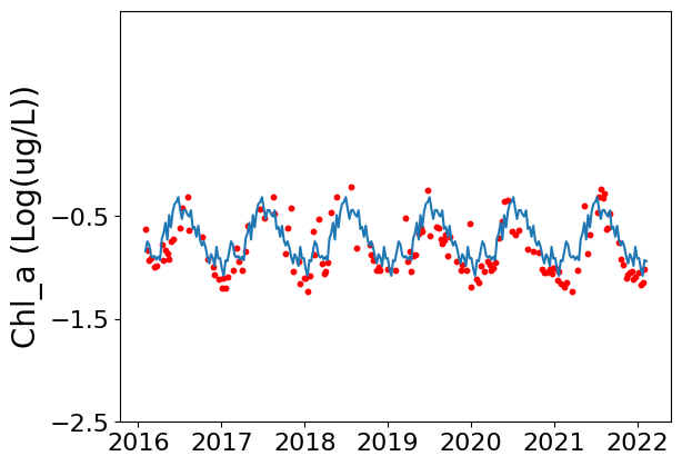 ../../_images/supplementary_climate_mean_prediction_15_0.png