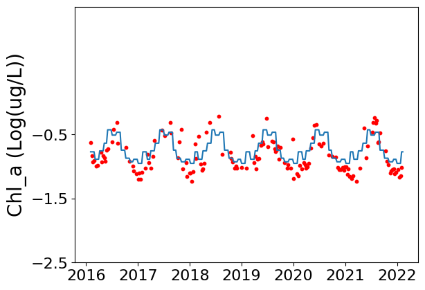 ../../_images/supplementary_climate_mean_prediction_16_0.png