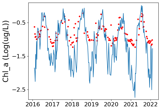 ../../_images/supplementary_climate_mean_prediction_17_0.png