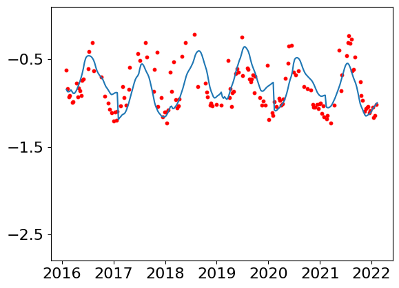 ../../_images/supplementary_climate_mean_prediction_19_0.png