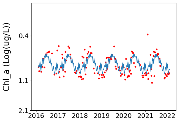 ../../_images/supplementary_climate_mean_prediction_21_0.png