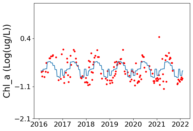 ../../_images/supplementary_climate_mean_prediction_22_0.png