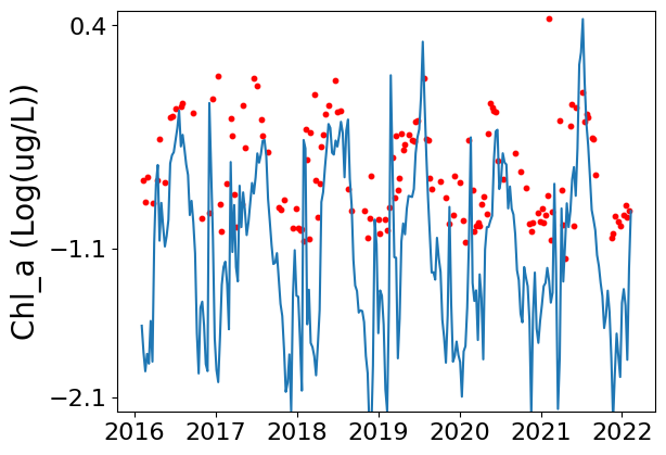 ../../_images/supplementary_climate_mean_prediction_23_0.png