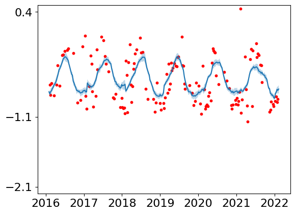 ../../_images/supplementary_climate_mean_prediction_24_0.png