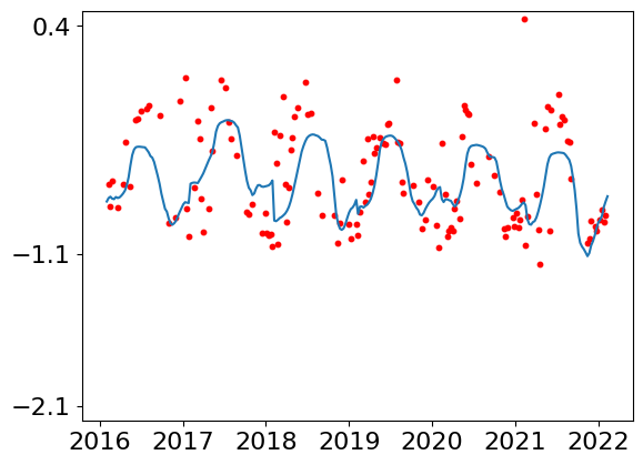 ../../_images/supplementary_climate_mean_prediction_25_0.png