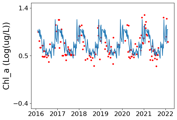 ../../_images/supplementary_climate_mean_prediction_9_0.png
