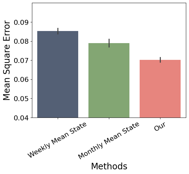 ../../_images/supplementary_climate_mean_prediction_overall_10_2.png