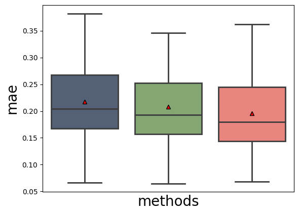 ../../_images/supplementary_climate_mean_prediction_overall_13_3.png