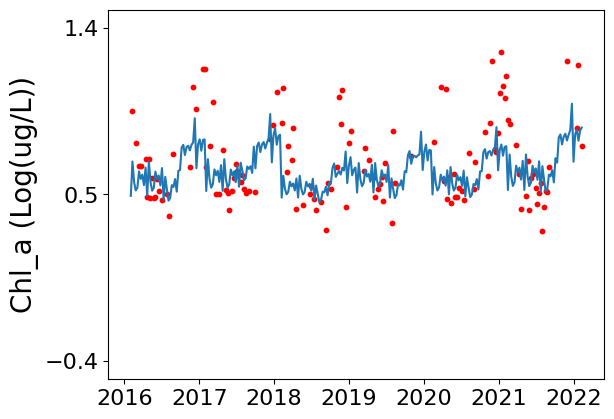 ../../_images/supplementary_prediction_based_on_imputation_supple-prediction-pearl-river-estuary-case-study_10_0.png