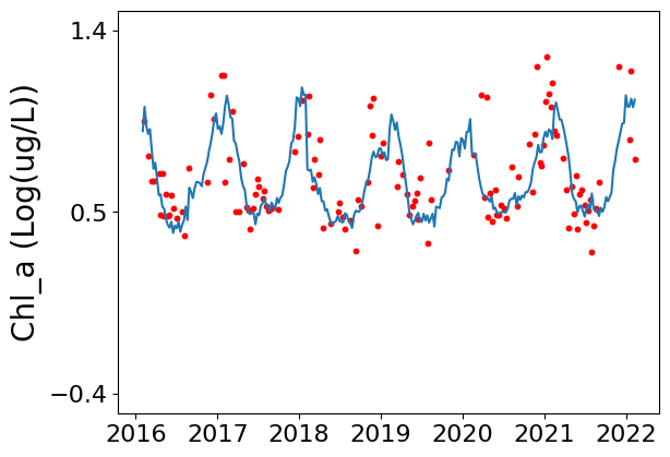 ../../_images/supplementary_prediction_based_on_imputation_supple-prediction-pearl-river-estuary-case-study_11_0.png