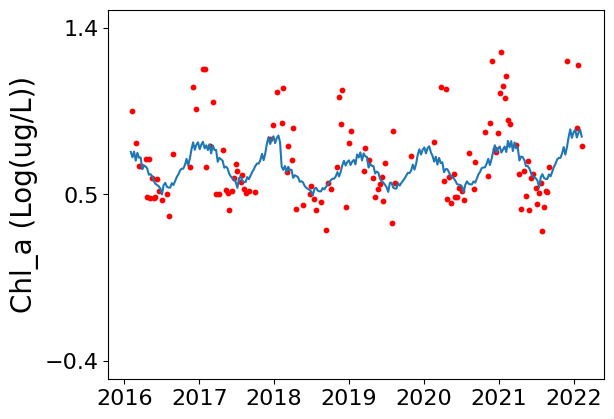 ../../_images/supplementary_prediction_based_on_imputation_supple-prediction-pearl-river-estuary-case-study_12_0.png