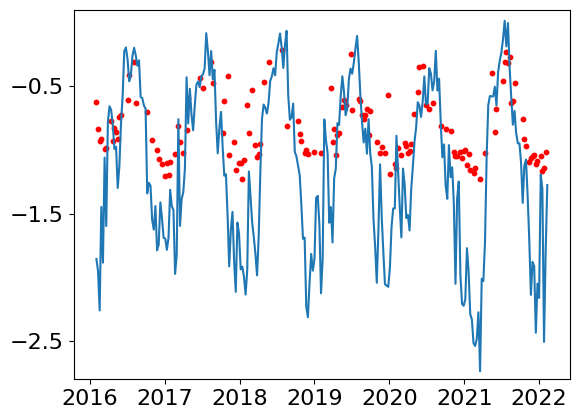 ../../_images/supplementary_prediction_based_on_imputation_supple-prediction-pearl-river-estuary-case-study_14_0.png