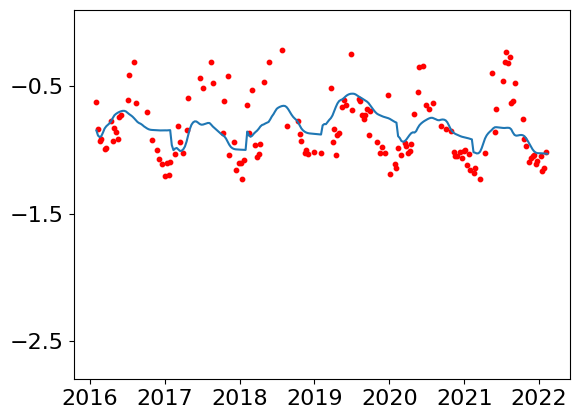 ../../_images/supplementary_prediction_based_on_imputation_supple-prediction-pearl-river-estuary-case-study_16_0.png
