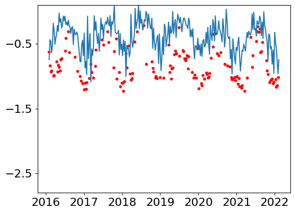 ../../_images/supplementary_prediction_based_on_imputation_supple-prediction-pearl-river-estuary-case-study_17_0.png
