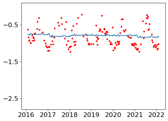 ../../_images/supplementary_prediction_based_on_imputation_supple-prediction-pearl-river-estuary-case-study_18_0.png