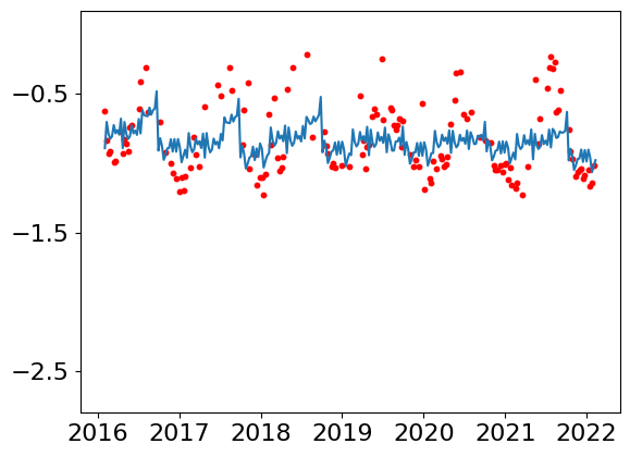 ../../_images/supplementary_prediction_based_on_imputation_supple-prediction-pearl-river-estuary-case-study_19_0.png