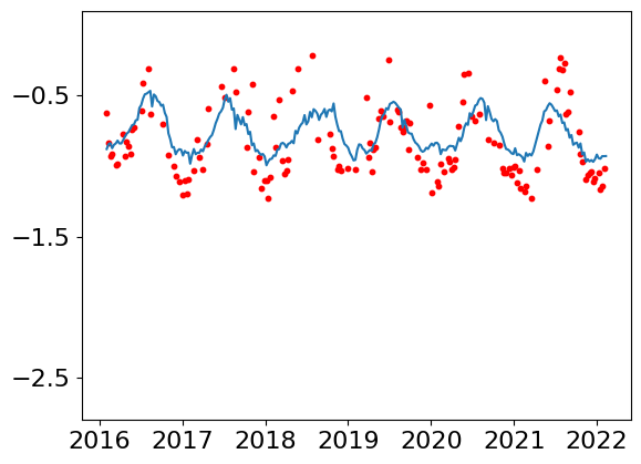../../_images/supplementary_prediction_based_on_imputation_supple-prediction-pearl-river-estuary-case-study_20_0.png