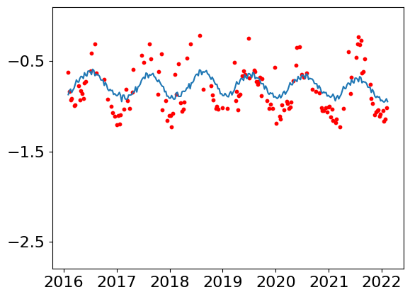 ../../_images/supplementary_prediction_based_on_imputation_supple-prediction-pearl-river-estuary-case-study_21_0.png