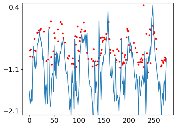 ../../_images/supplementary_prediction_based_on_imputation_supple-prediction-pearl-river-estuary-case-study_23_0.png